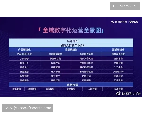 篮球联赛社群运营形成良性闭环增长,篮球社比赛宣传文案 篮球联赛社群运营形成良性闭环增长,篮球社比赛宣传文案